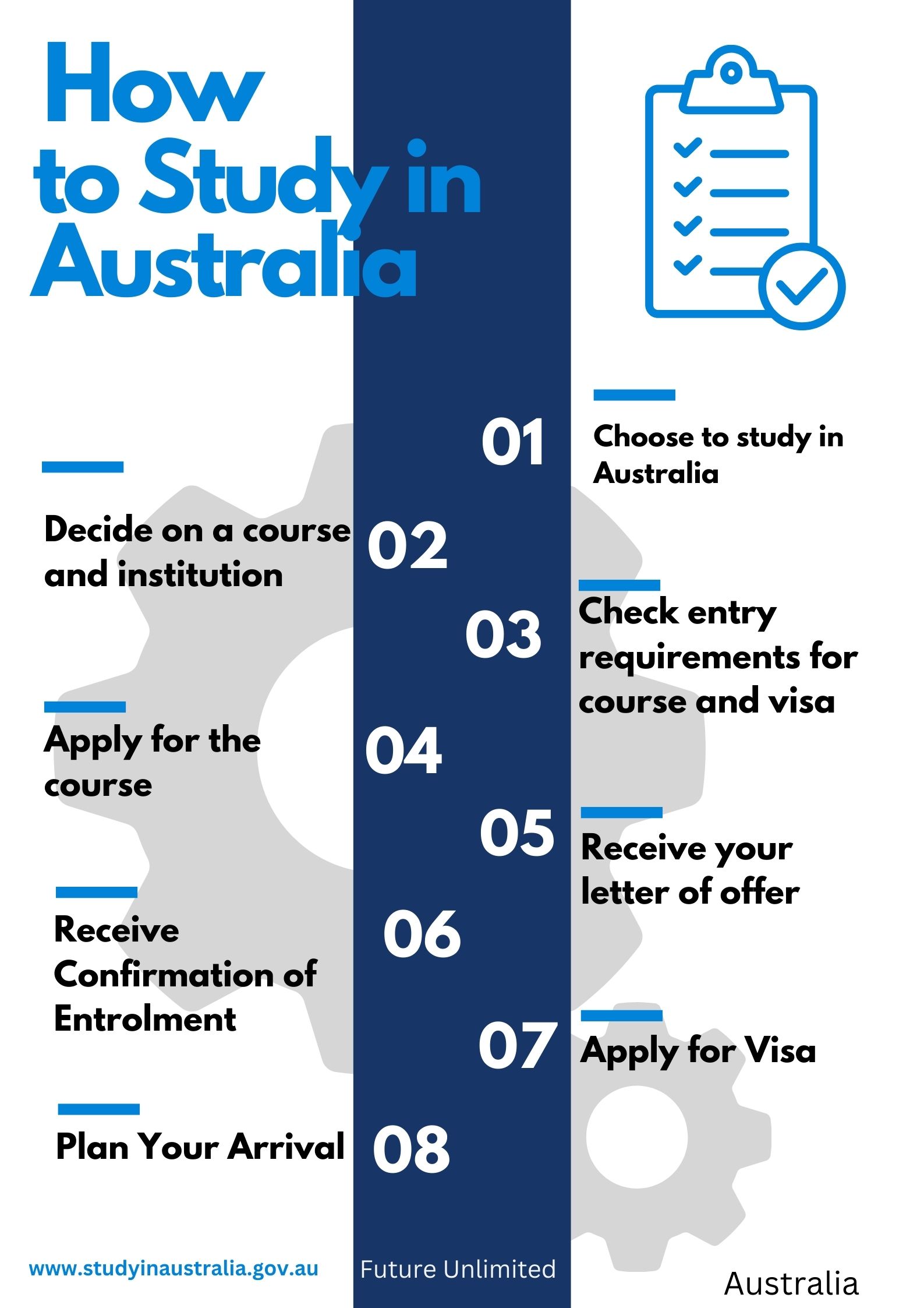 How to Apply to Study In Australia